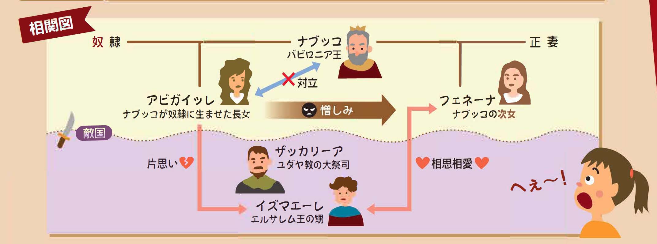 オペラ ナブッコ ストーリーと人物相関図 公益財団法人藤沢市みらい創造財団