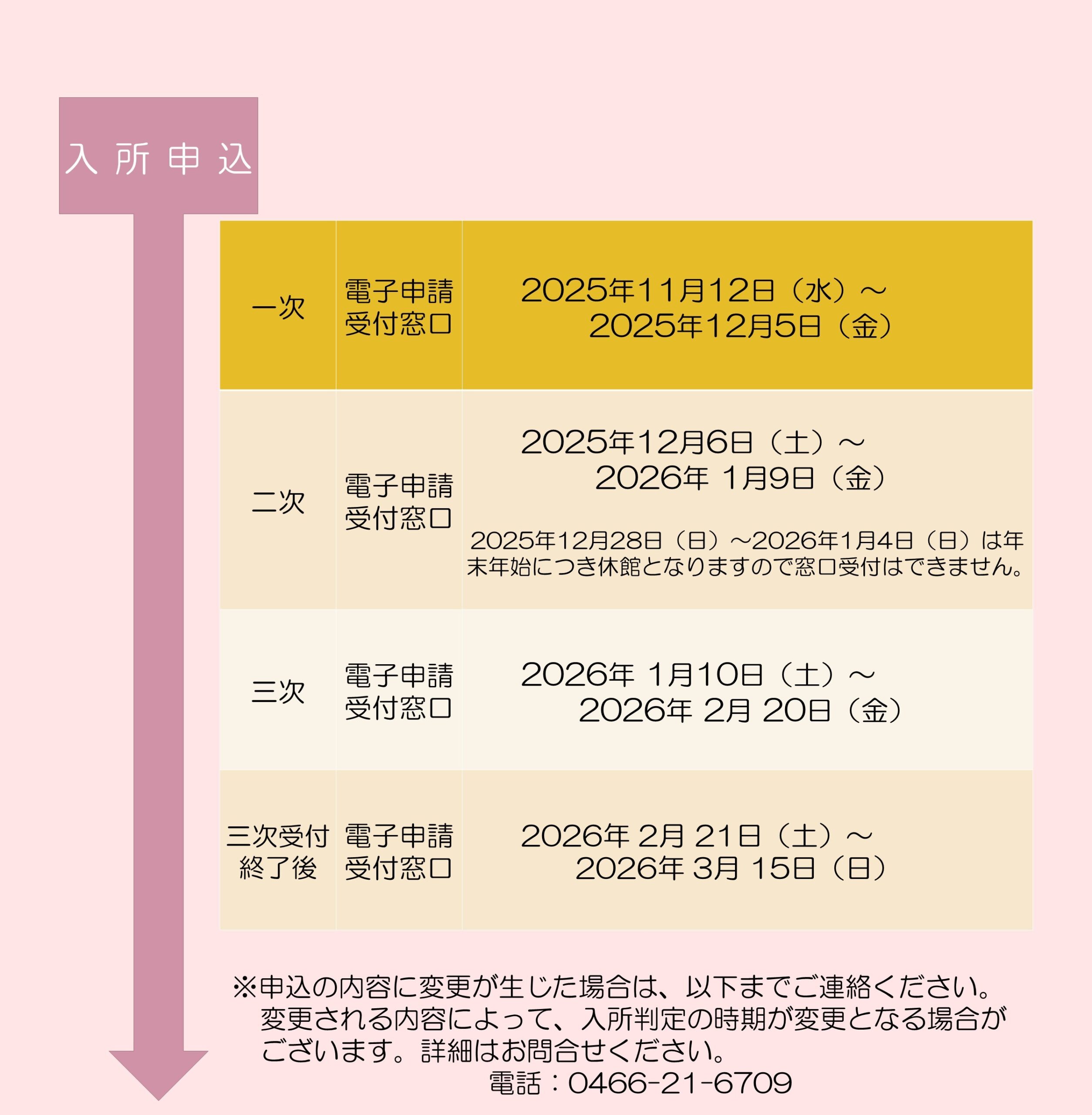 入所申込から入所まで（2026年度入所） - 公益財団法人藤沢市みらい