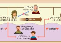 オペラ「ナブッコ」　ストーリーと人物相関図